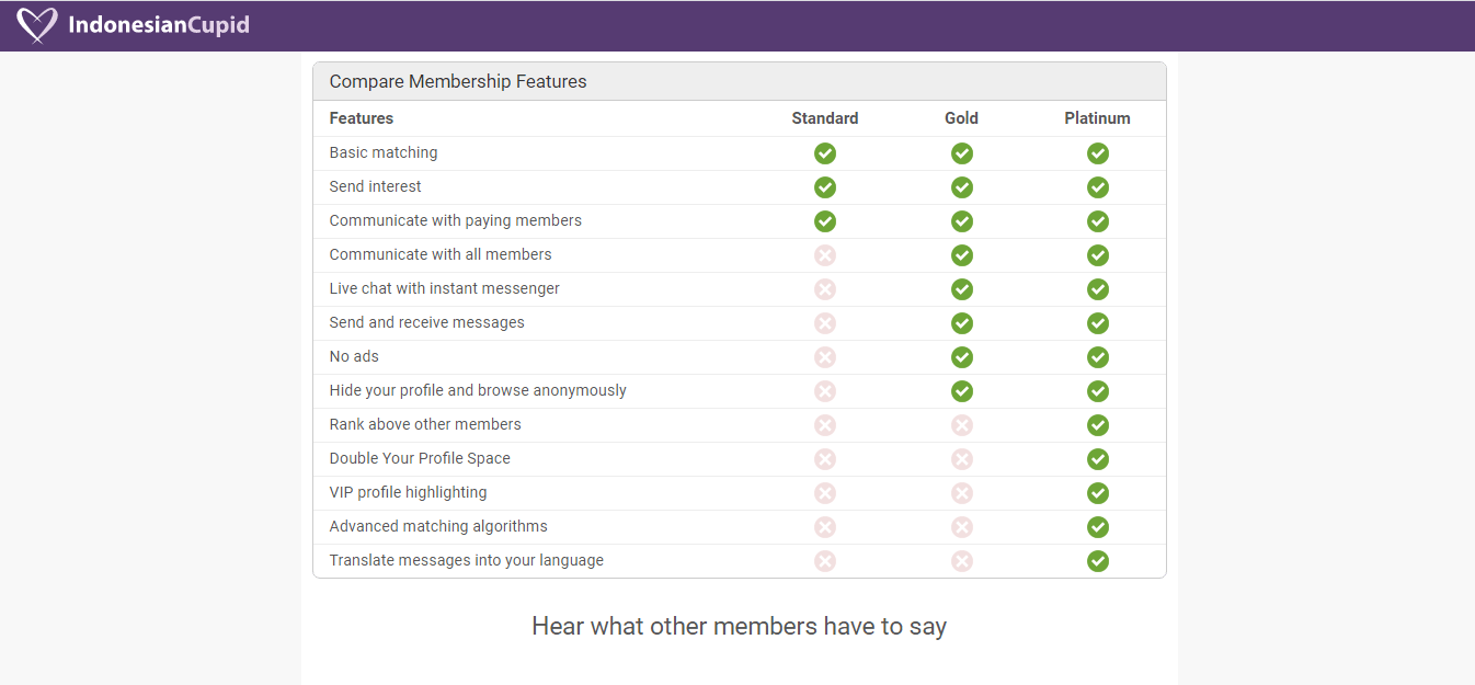 IndonesianCupid Reviews